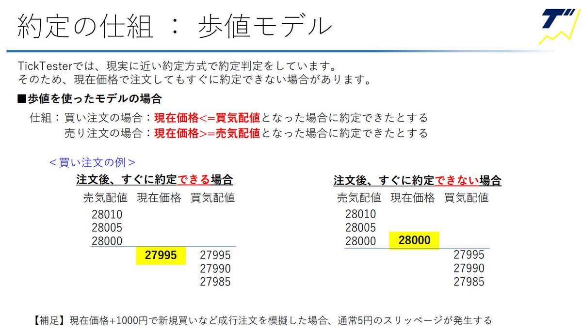 Kajika_Trade's tweet photo. 【TickTesterの約定方式】
バックテストは優秀なのに
実運用ではやたら負けるやつありませんか?
理由のひとつが約定方式が甘いから
本当は約定できないのに
BTだと約定できてしまうから
それを防ぐために
TickTesterでは現実に近い
約定方式を搭載してます
#TickTester https://t.co/lDK0fKgxEv