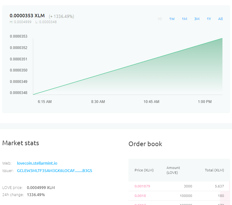 LOVECoin12 tweet picture