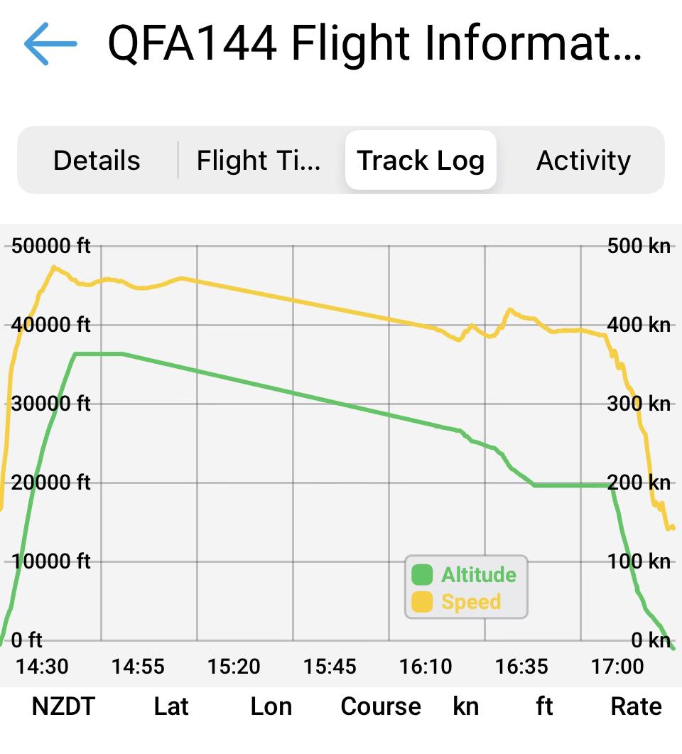 PAIN_NET1's tweet photo. Plus: @senbmckenzie written QON to Harfwit? https://t.co/DJv15LWuLz @AirservicesNews  + #QF144 incident update: 22/01/23 https://t.co/xsHLvC6xj1 &amp; https://t.co/v0LgezaII5 #reformcasa https://t.co/Rz1PkeARvm