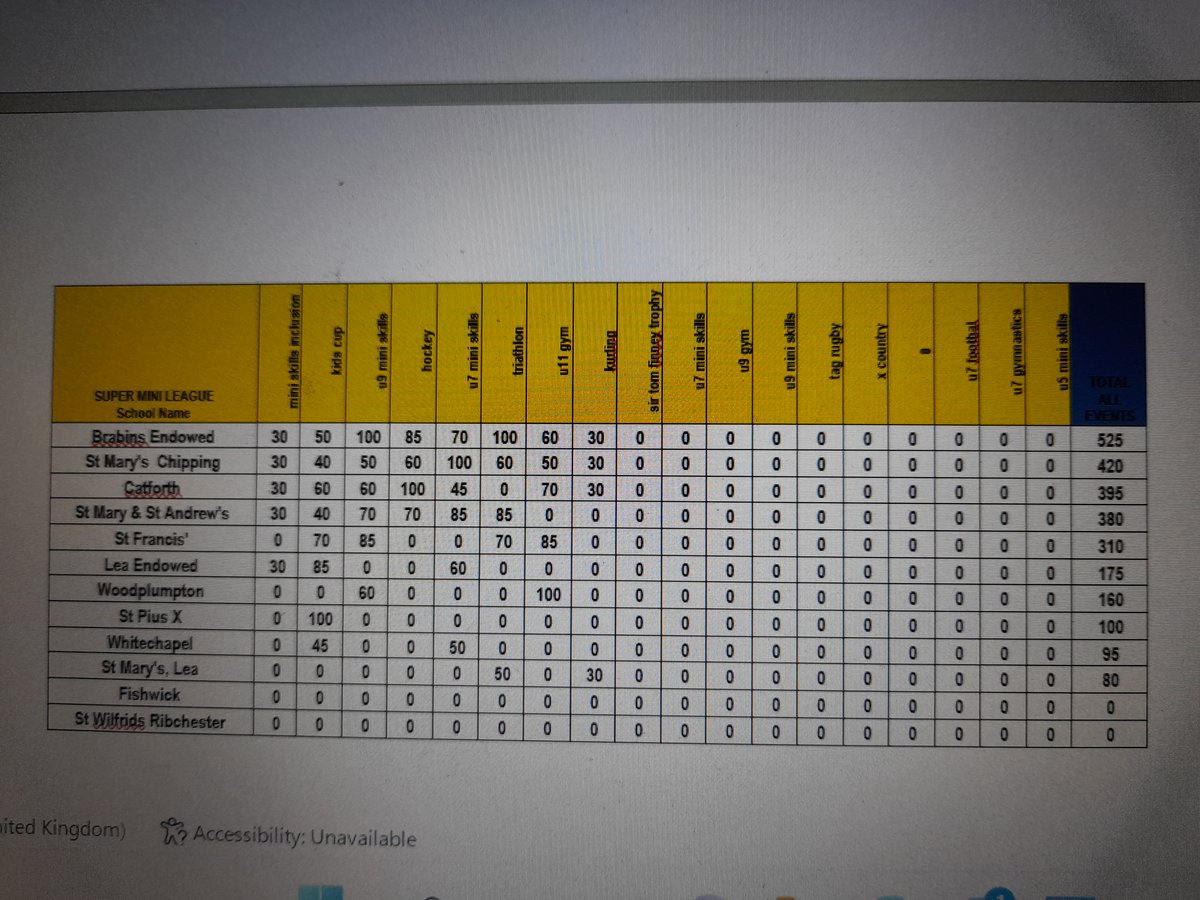 Preston School Sport tweet media