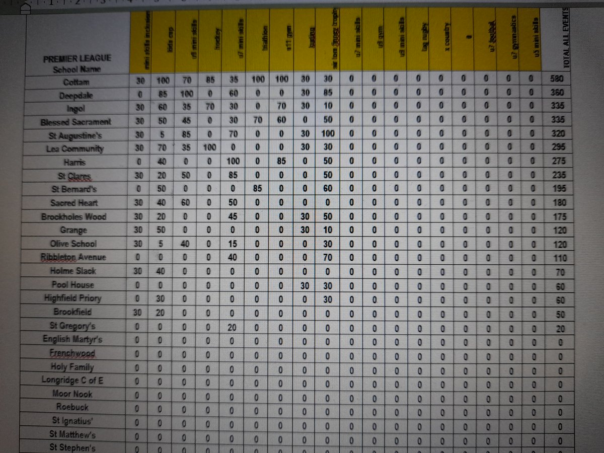 Preston School Sport tweet media