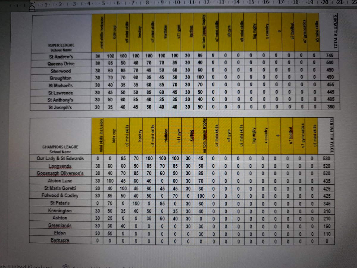 Preston School Sport tweet media