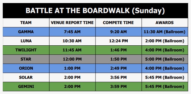 Day 1 was gRAYt…but we are ready to RAYS the standard on Day 2! 💙💚🤙🏽

#TheStingrayAllstars #BIGgymbiggerFAMILY #StingrayNation #MOREthanagym #RAYStheStandard #OneOfAKind #TheBESTkind