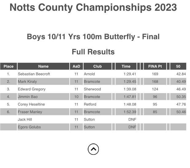 Andi Manley tweet media