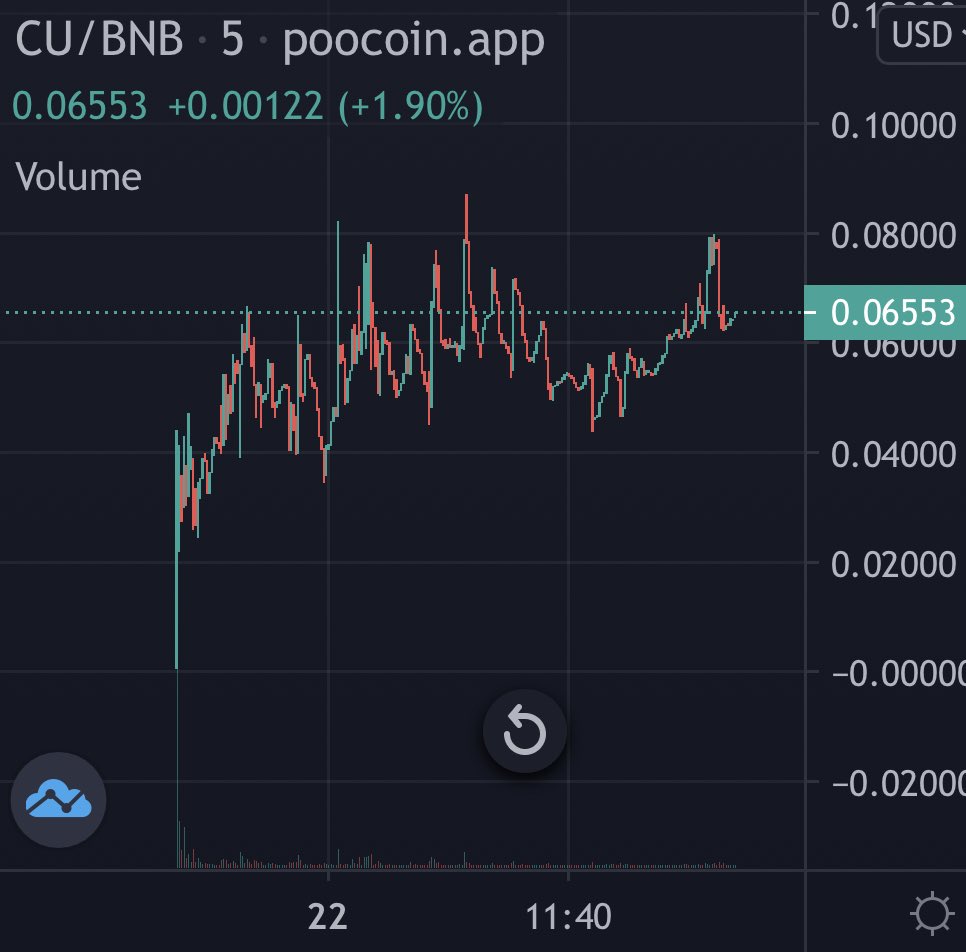 DoxxedChannel's tweet photo. $CU is doing well so far. Crypto University has launched by the team lets see how it goes https://t.co/xvtp0LiWsP