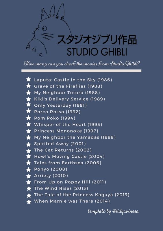 Ghibli movies checklist 🍿🎬