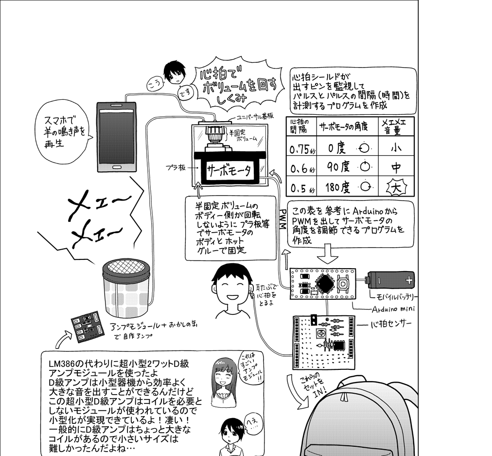 ブラックラムズvsワイルドナイツ観戦してきたんだけど、ラムズファンにはぜひメエメエマシンを装着してほしい。そしてドキドキするシーンではみんなでメエメエ鳴いてほしい 