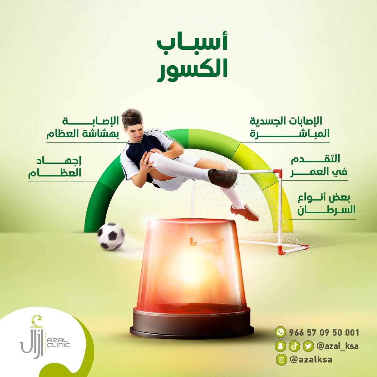 الكسور وضع طبي حرج يحتاج للتدخل السريع ومن أهم أسباب الإصابة بها هي:
- التعرض للإصابات الجسدية المباشرة.
- الإصابة بهشاشة العظام.
- الإصابة ببعض أنواع السرطان.
- إجهاد العظام.
- التقدم في العمر.

يمكنك الإتصال بنا على:
 570950001 966

#مركز_أزال_الطبي
#رعايتنافيهاشفاؤك