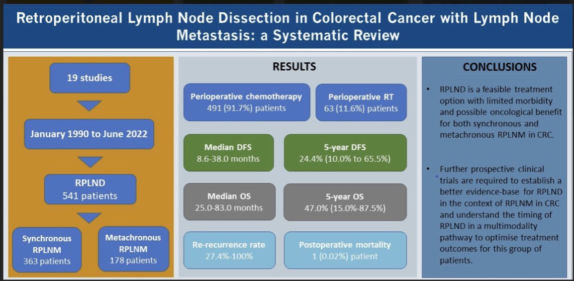 Retroperitoneal Lymph Node Dissection in Colorectal Cancer with Lymph Node Metastasis: A Systematic Review mdpi.com/2063130 #mdpicancers via @Cancers_MDPI @ImperialSandC @royalmarsdenNHS @ChelwestFT @GianlucaPellino @shrasheed @ParisTekkis