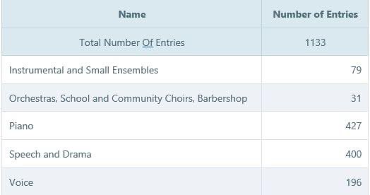 MK Music & Drama Festival 2024 tweet media