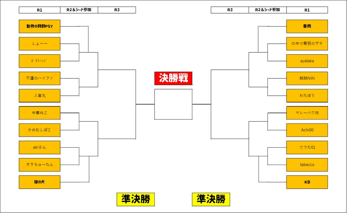 yome_inu's tweet photo. KBさんとのコンビはいかがでしたか?
イラストは神!
第3回嫁の犬杯:対戦組み合わせ決定!
ぜってぇ面白いから見てくれよな
配信開始は1月28日19:30~
試合開始は20:00予定!
#COM2US
#サマナーズウォー
#嫁の犬杯
#SWLC
#ロストセンチュリア
#タへちゃん https://t.co/5oDcJGJEtf