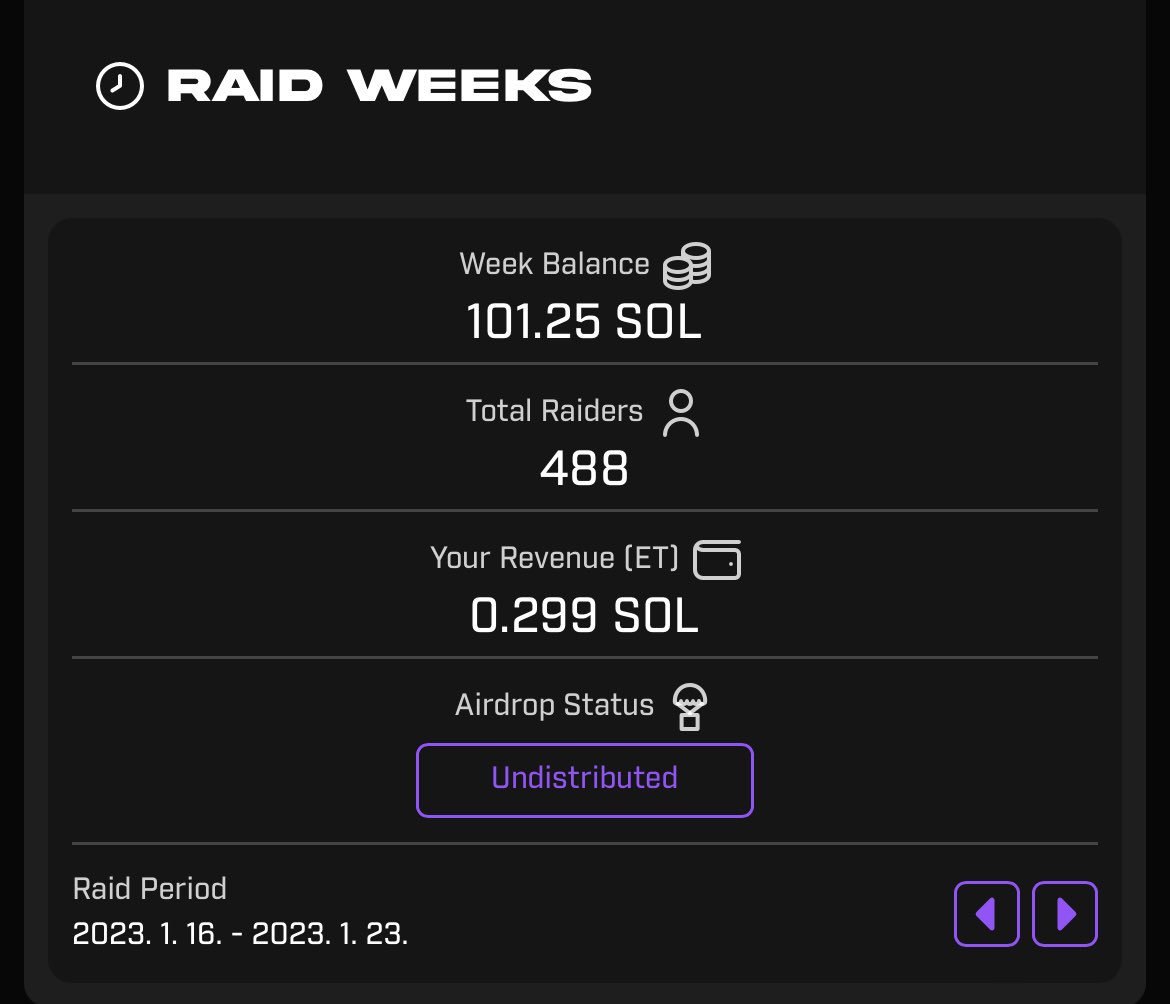 DaMggu's tweet photo. As a result of actually checking Rev share of @GhostKidDAO for a week.

R2E = 0.3 SOL + 0.05~0.1 (2day left)
Staking = 105 $BOO (1day 15 $BOO)

About 0.5 SOL

Floor = 12.75 SOL

+ If you buy an upgraded ghost now, you can get a wl of @_AnonNFT 

Don’t miss #WAGBOO https://t.co/x1jZ40bZbm