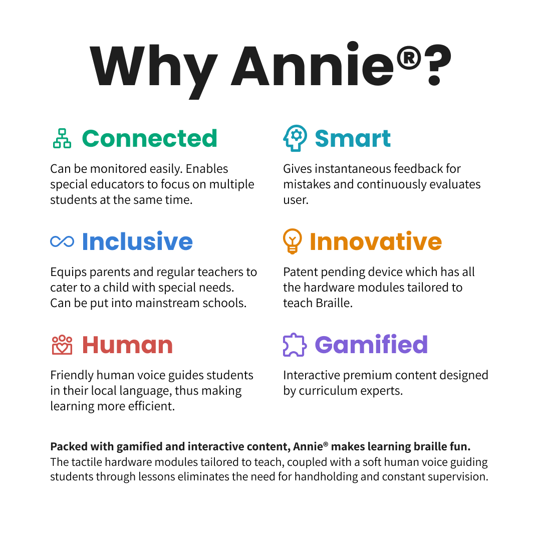 thinkerbelllabs's tweet image. Annie: The World&apos;s First Self-learning Braille Literacy Device. Know more about Annie by clicking here. 

thinkerbelllabs.com/annie

#literacy #education #reading #writing #inclusive