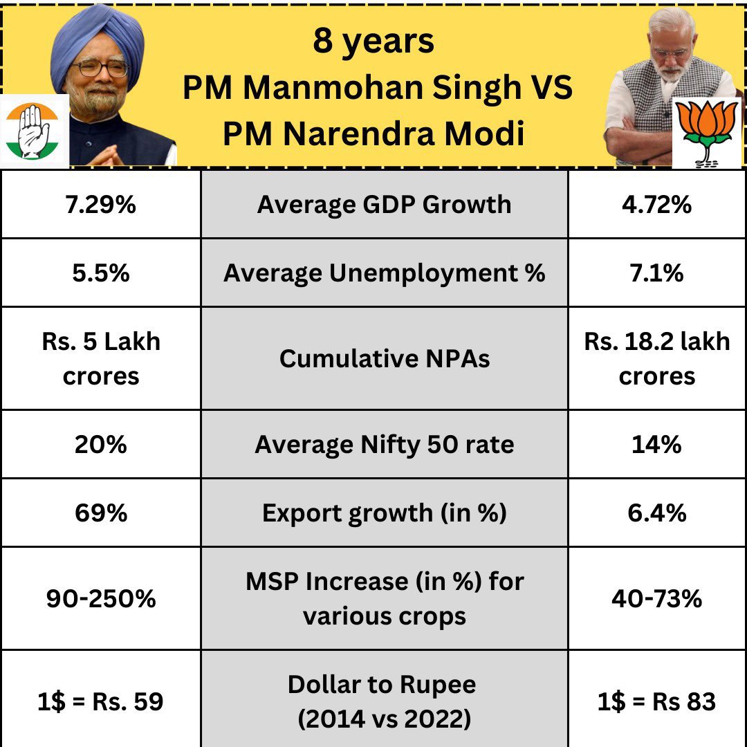 dar_ishaque's tweet photo. @sambitswaraj https://t.co/TwJ01OMHLU