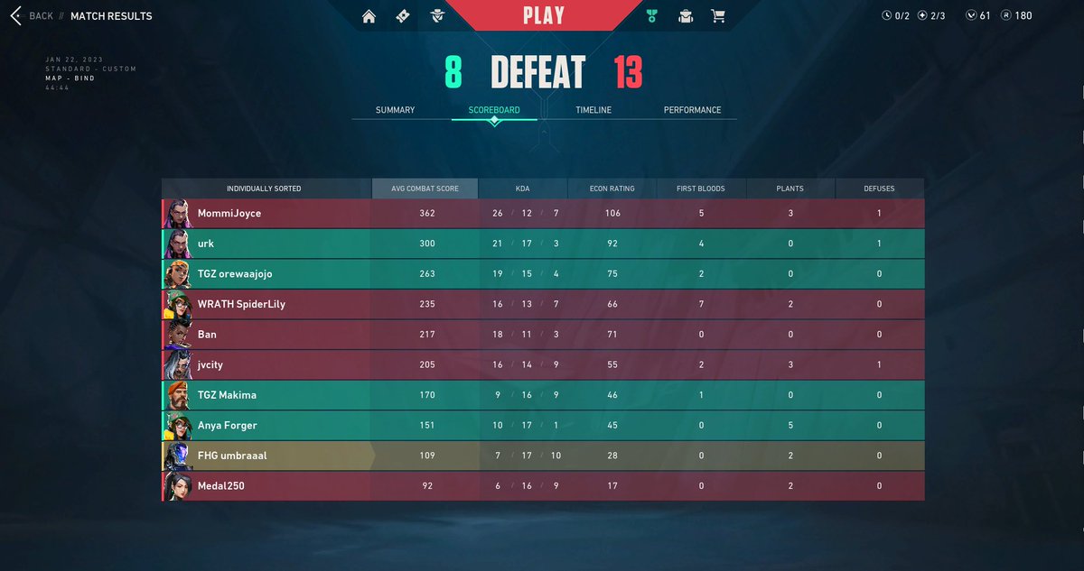 umbraaalvt's tweet photo. GGs Team Camembert!!!๐
OUR TEAM, TEAM CHEDDAR WON THE SEMIS NG CHEESE CUP!!!!!
We'll be playing again on January 29 and please don't stop giving us support like what you guys did kanina!!!
SEE YOU GUYS THERE!!!
#CheeseCup #CheddarCheese https://t.co/KUTWVQ9wqg