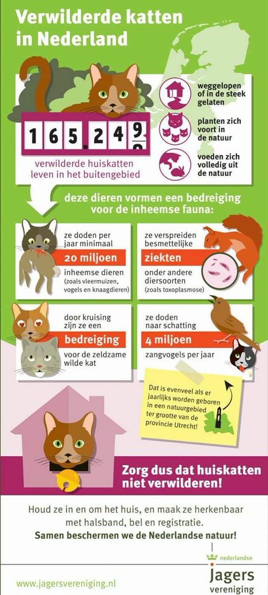 vele waren het eens met mij....nav <a href="/trouw/">Trouw</a> art. mbt #zwerfkatten
een aantal niet....dat kan natuurlijk.

wat mij betreft 

hier wat feiten, waar wij niet omheen kunnen.  zie de effecten...het is desastreus.
