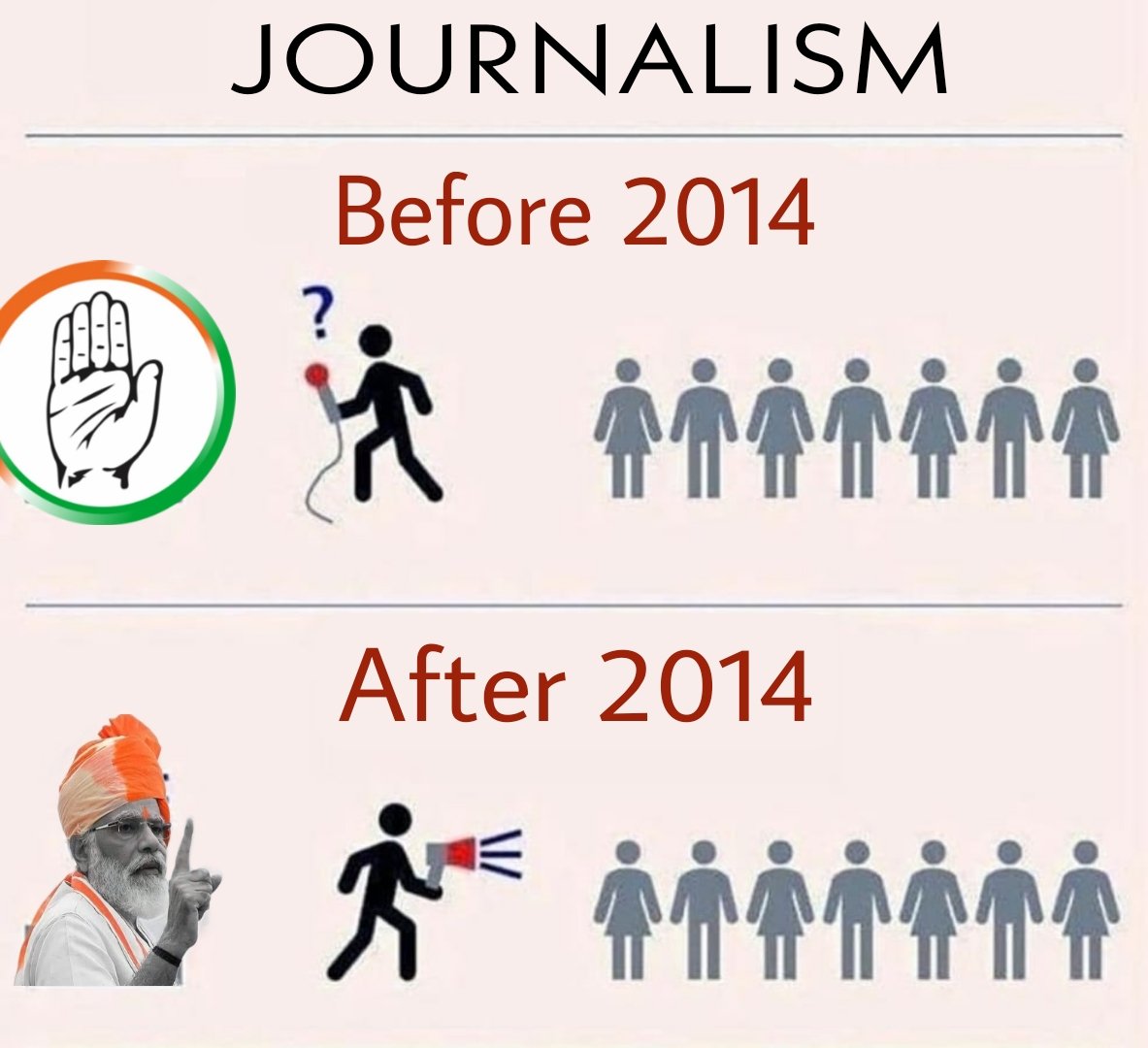 SpiritOfCongres's tweet photo. State of Indian journalism... https://t.co/gZKzRX7jWp