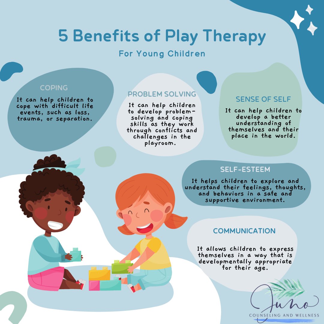 JunoCounseling's tweet photo. https://t.co/0ofW9DWlKj