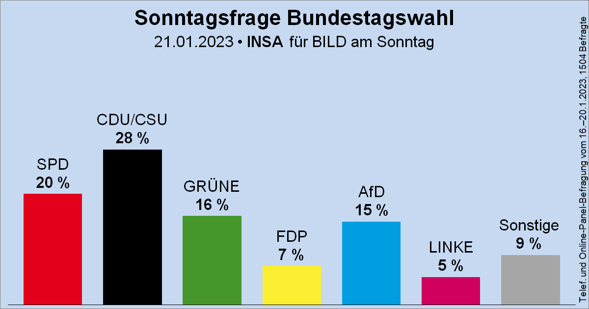 womawo's tweet photo. An diesen 16 % für die #noafd, haben die linksgrünen in der CDU eine große Mitschuld! #CDUSH https://t.co/lnK9QeYvKj