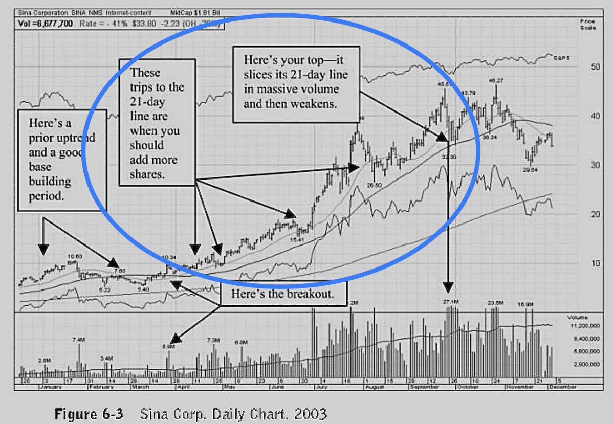monsterstocks1's tweet photo. 21-day history with a few past Monster Stocks. 2 from ‘Monster Stocks’ &amp; 2 from ‘Monster Stock Lessons’ https://t.co/YqKNHJ7BLb