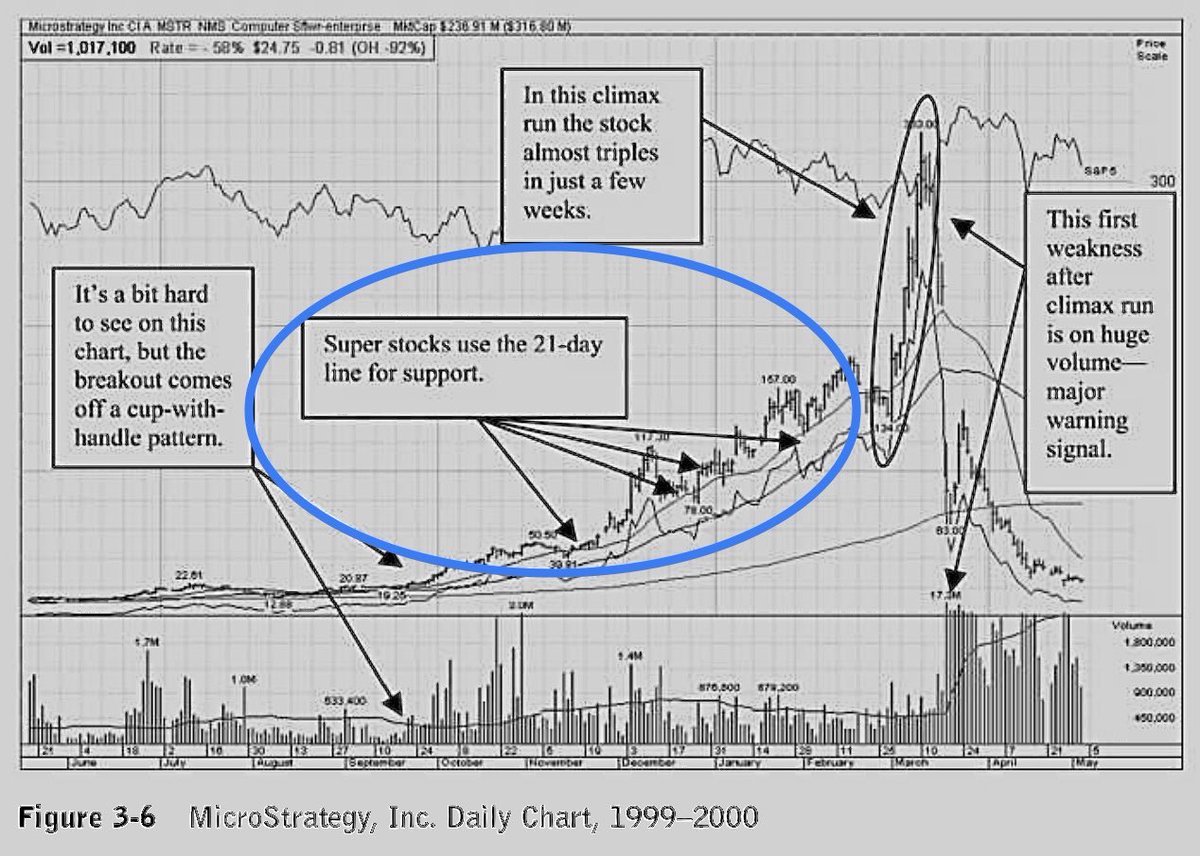 monsterstocks1's tweet photo. 21-day history with a few past Monster Stocks. 2 from ‘Monster Stocks’ &amp; 2 from ‘Monster Stock Lessons’ https://t.co/YqKNHJ7BLb