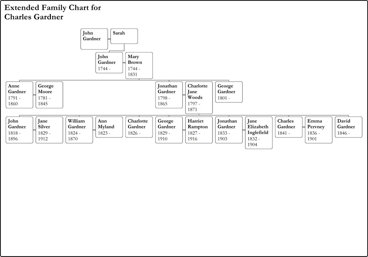 facebook.com/NOFHRguy
No payments are asked for in advance, and any information wanted is emailed in blocks, with a part-payment request only being made AFTER you receive each block of information.