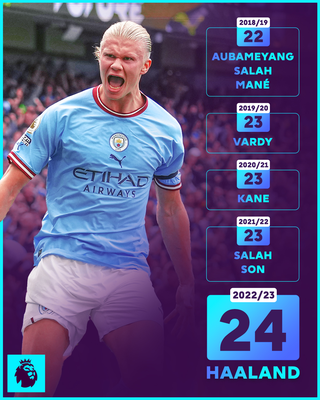 meanwhile-in-the-premier-league-9gag