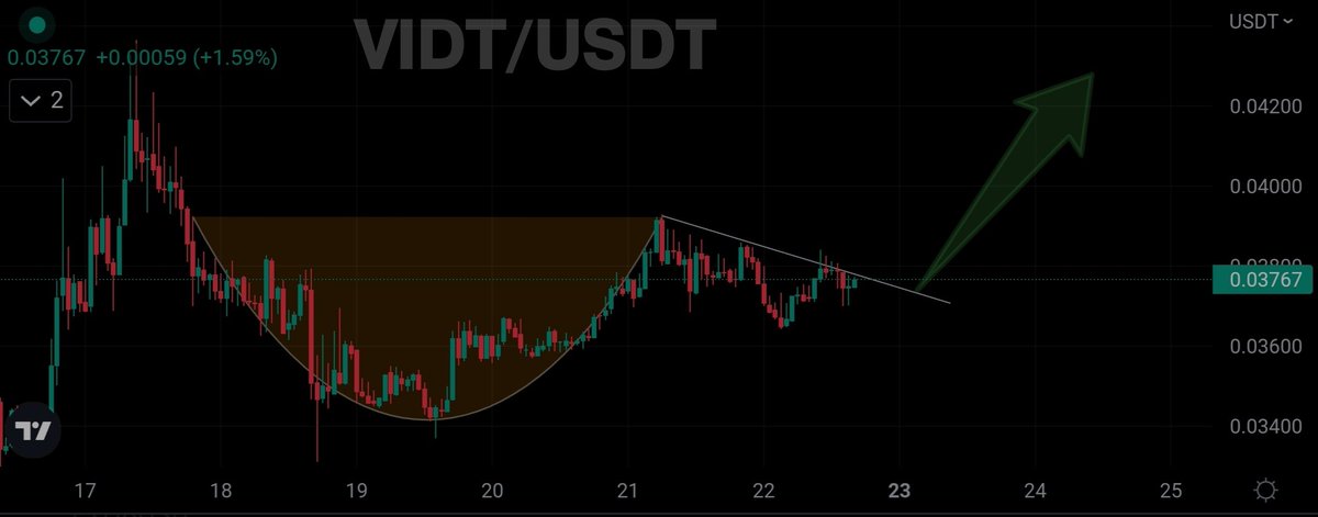 Free Crypto Signals tweet media