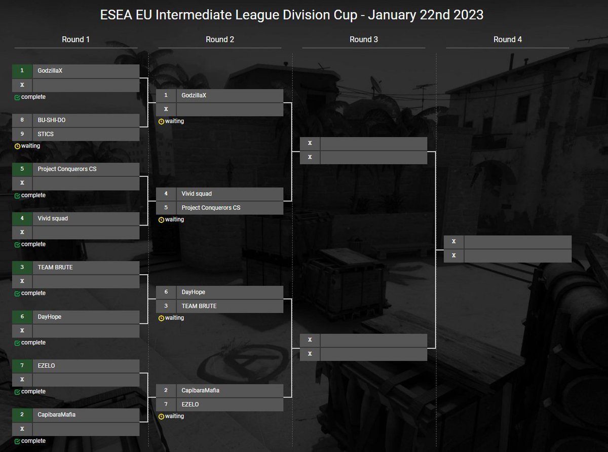 GodzillaXgg's tweet photo. Hoy estaremos jugando la ESEA EU Intermediate Division Cup.
El check-in, nuestro primer rival, lo superamos y estamos esperando ganador entre el partido de BU-SHI-DO y STICS.

Os mantendremos informados 😄 https://t.co/1IjN2nrvA8