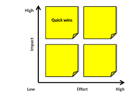 Often, organisations with transformational goals try to leap straight from strategy to implementation to operations. Never underestimate the power of quick wins, even in big change. Quick wins are about experimenting, learning, building trust: psqh.com/analysis/use-q… V <a href="/kotterinc/">Kotter</a>