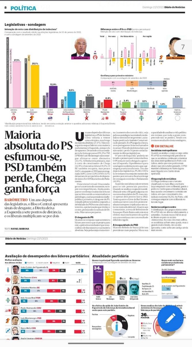 NunoBarata5000's tweet photo. Só há uma via para continuar a crescer, uma liderança de continuidade mas renovada e refrescada. Todo o resto é taticismo pessoal. https://t.co/hwWBKrc1jZ