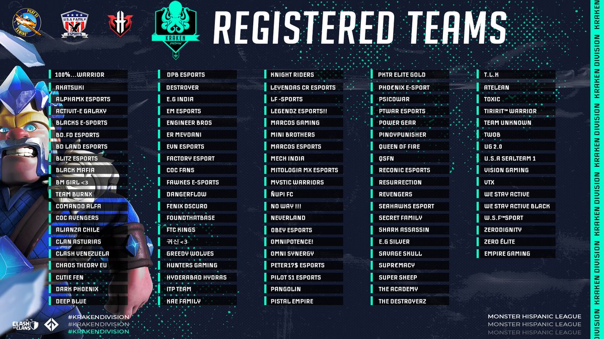 Estamos listos!!! Con todo para ganar un lugar en los clasificatorios de la MHL y enfrentarnos a los Monstruos de la Categoría. Vamos que si se puede 💪🏽💪🏽💪🏽 <a href="/LeagueHispanic/">Monster League</a>