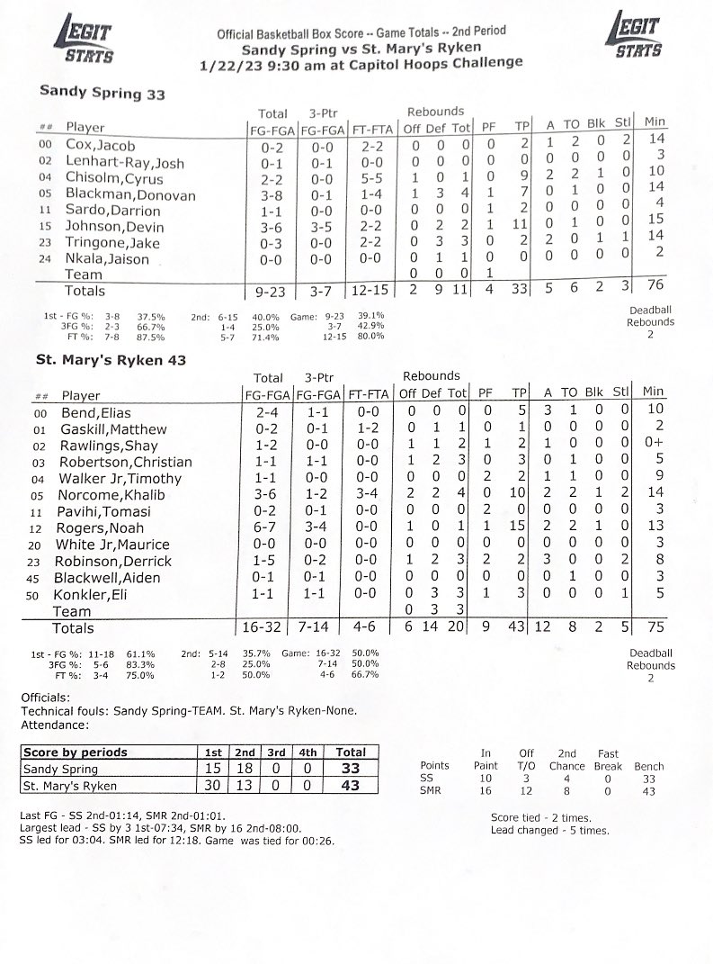 HALF-Day 2 Game 1 #CapitolHoopsChallenge St. Marys Ryken 43 Sandy Spring 33