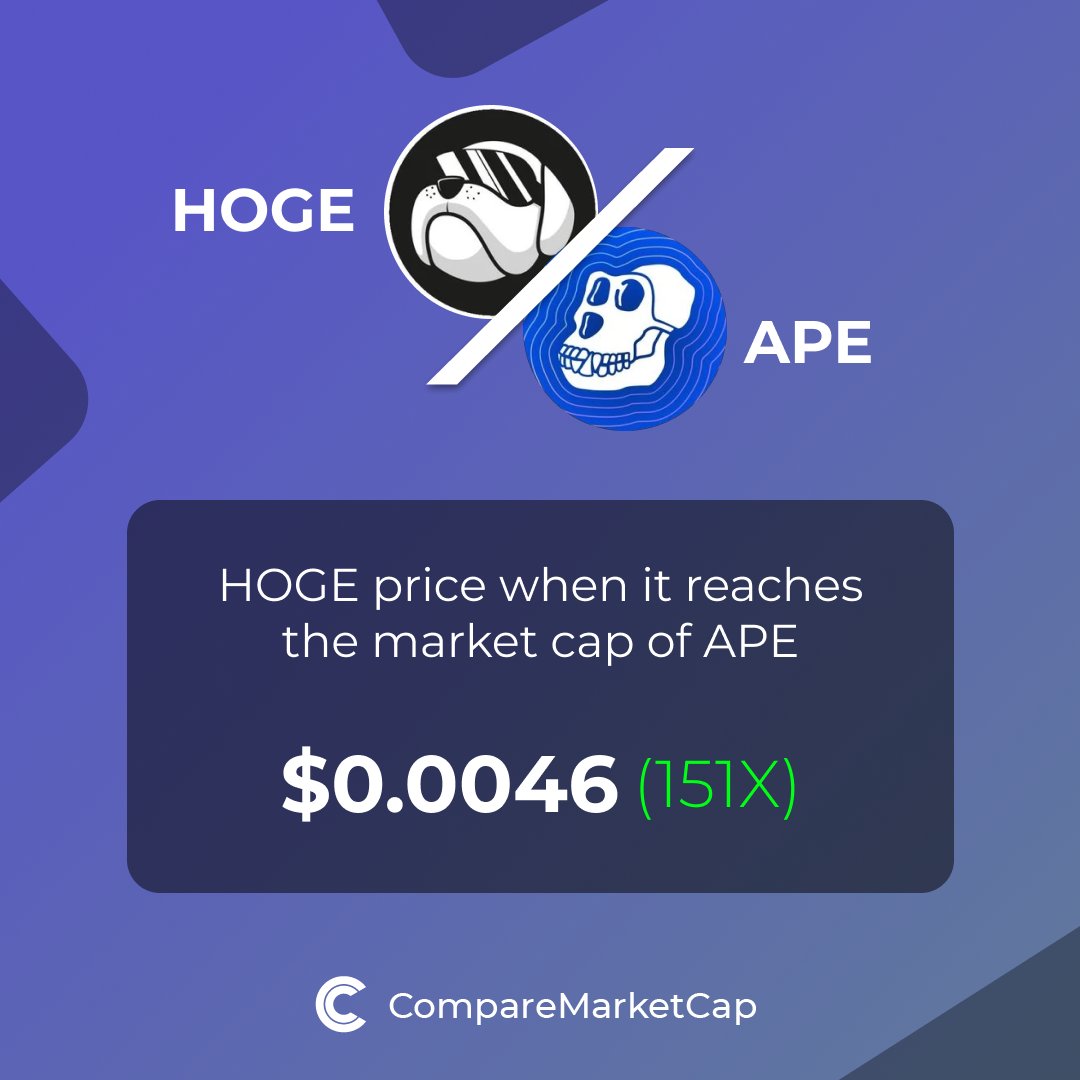 comparemcap's tweet image. 🚀 If $HOGE reaches $APE's current market cap, its price would be $0.0046. That makes 151x! You can now compare Hoge finance and ApeCoin with over 3500 coins at comparemarketcap.com. #crypto #comparemarketcap #HOGEeverywhere