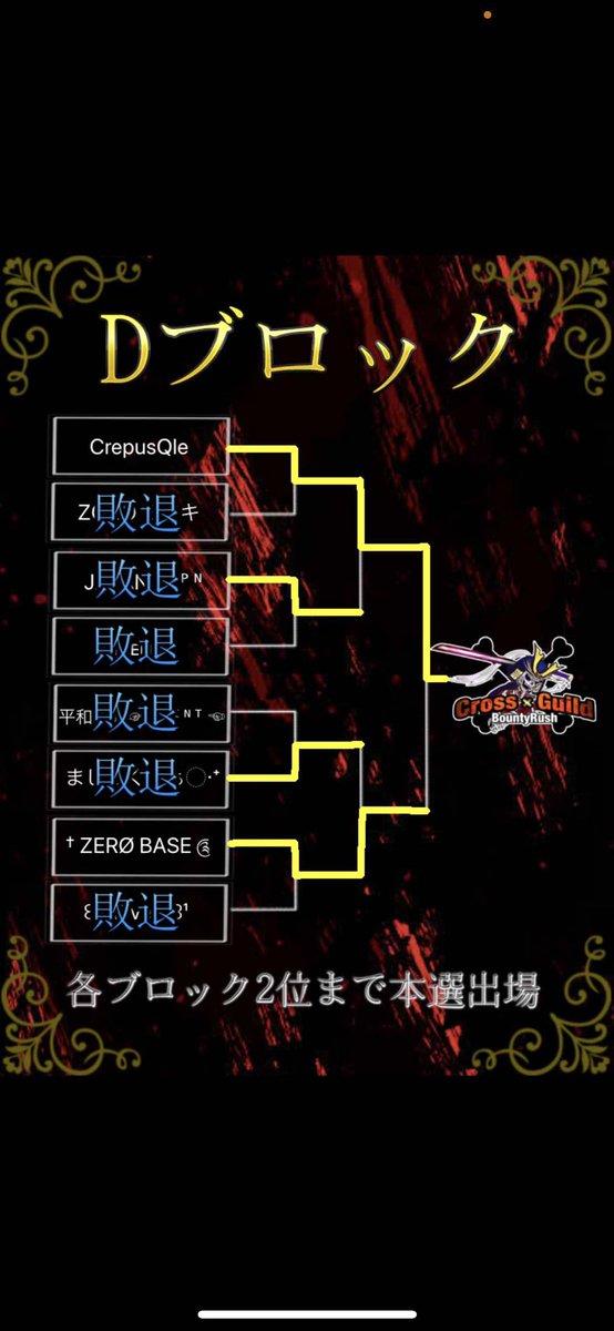 CrepusQle's tweet photo. CBC予選Dブロックで1位通過することができました🥇❕
対戦した同盟の皆様ありがとうございました🙇‍♀️"
どの試合も接戦でハラハラドキドキでしたが、とても楽しくプレイできました⭐️
運営の皆様、本戦に出場される同盟様、最後までどうぞよろしくお願い致します🤲
#CBC https://t.co/QzSyIvFS8j