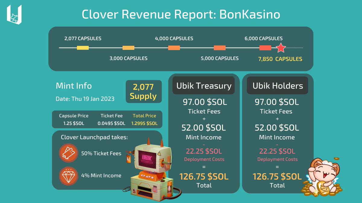 Ubik Labs tweet media