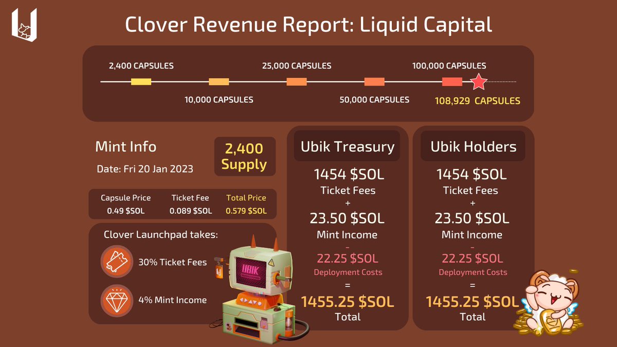 Ubik Labs tweet media