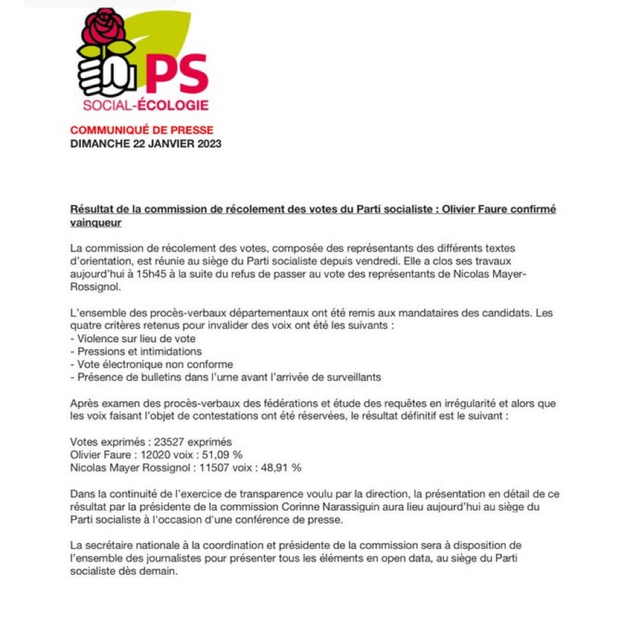 Merci donc à chacune et chacun, « Camarades » de cesser là le piètre spectacle donné depuis jeudi.Les militants ont voté, <a href="/faureolivier/">Olivier Faure</a> a été reconduit Premier Secrétaire.Le rassemblement doit être acté, l’intérêt du parti et de ceux dont nous sommes les portes-voix prévaloir 🌹