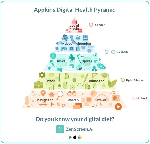 Be aware of your device usage. #IDTiPs #digitalawareness #digitalhealth