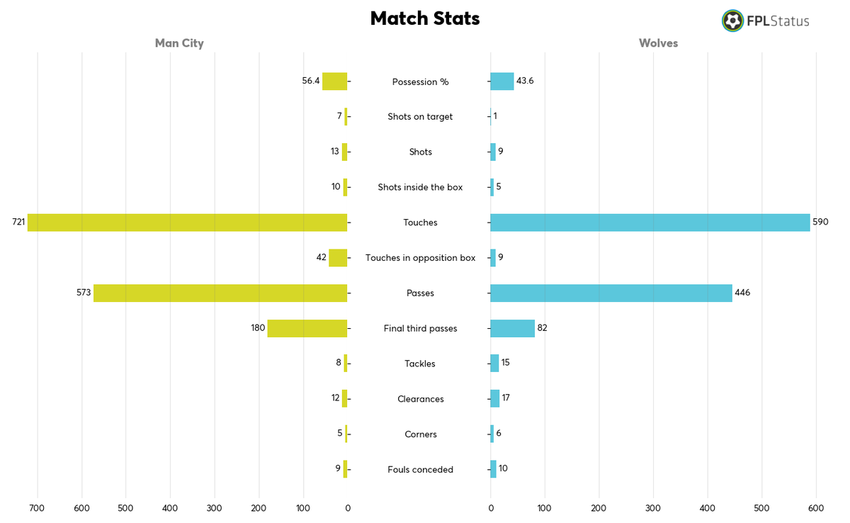 FPL Status tweet media