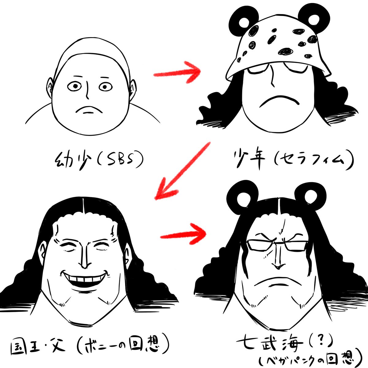 #今週のワンピ
くまの耳..ボニーの回想では無かったのに、今回は頭から生えてる🤔
あれが『ゲンさんの風車』的な理由だったら萌えるな👶
でも子供を模してるはずのSベアーにもある🤔しかし白くないからあの年の頃のは髪ではない🤔
なんで着けたり取ったりする?🤔
『ルルの寝癖』みたいなもんか?🤔 