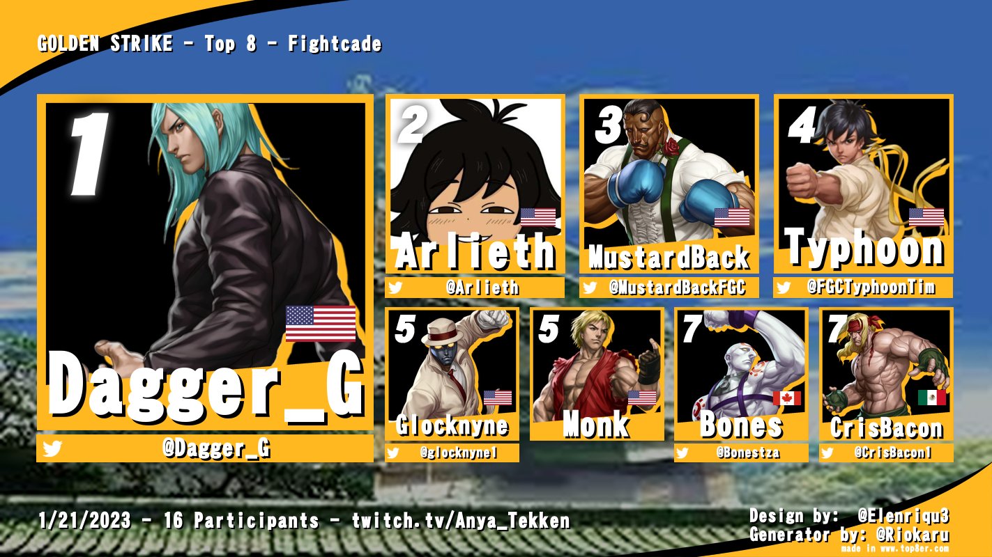 A͎n͎y͎a͎ 🔜 Frosty Faustings on Twitter ""Golden Strike" TOP 8 Results