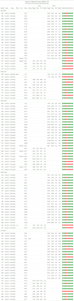 thestrat_trade's tweet photo. #SectorScanSummary
#TheStrat #TradingWithR
Posted directly from R https://t.co/w84SuCFvDz