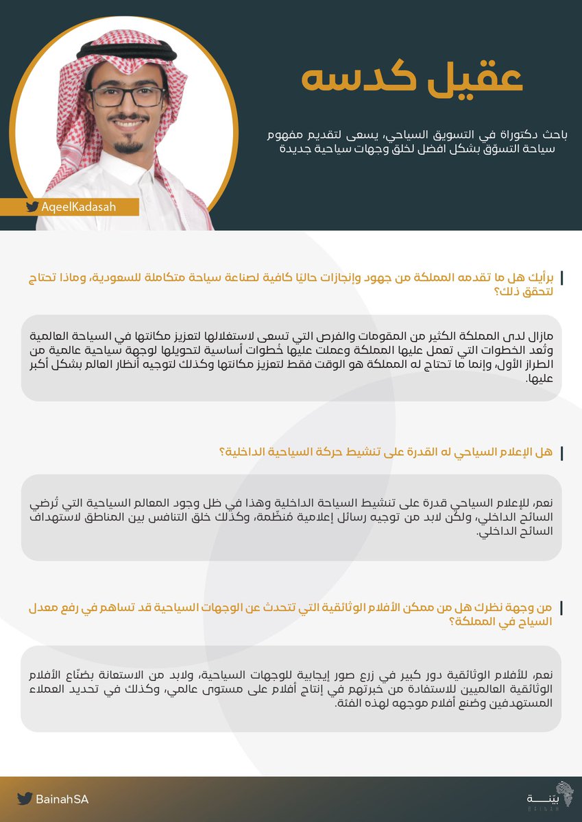 BainahSA's tweet photo. أبرز ما جاء في حوار #بينة مع ضيف الأسبوع د.عقيل كدسه المختص في التسويق السياحي @AqeelKadasah 
حيث بَيّن أهمية توجيه رسائل إعلامية منظمة لتنشيط حركة السياحة الداخلية🔊. 
نتقدم بجزيل الشكر على ما قدمه من معلومات وتوصيات قد تساهم في المزيد من التقدم بمجال السياحة  ✨
#لتكن_على_بينة https://t.co/J6vvJlvhmz