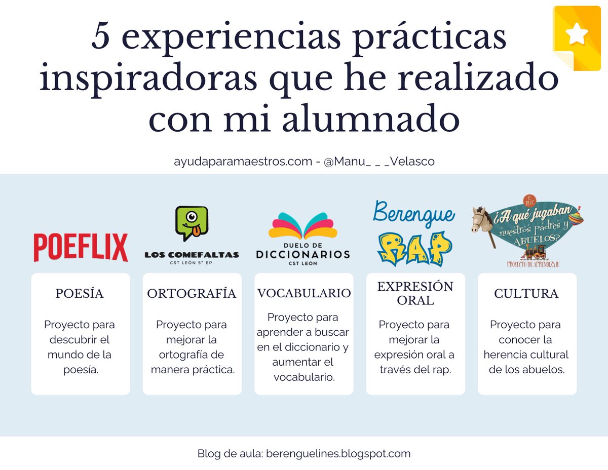AyudaMaestros's tweet photo. 5 experiencias prácticas inspiradoras que he realizado con mi alumnado. 👉 https://t.co/sjmC3Ua9E9 Por @Manu___Velasco https://t.co/fpi3SM484y