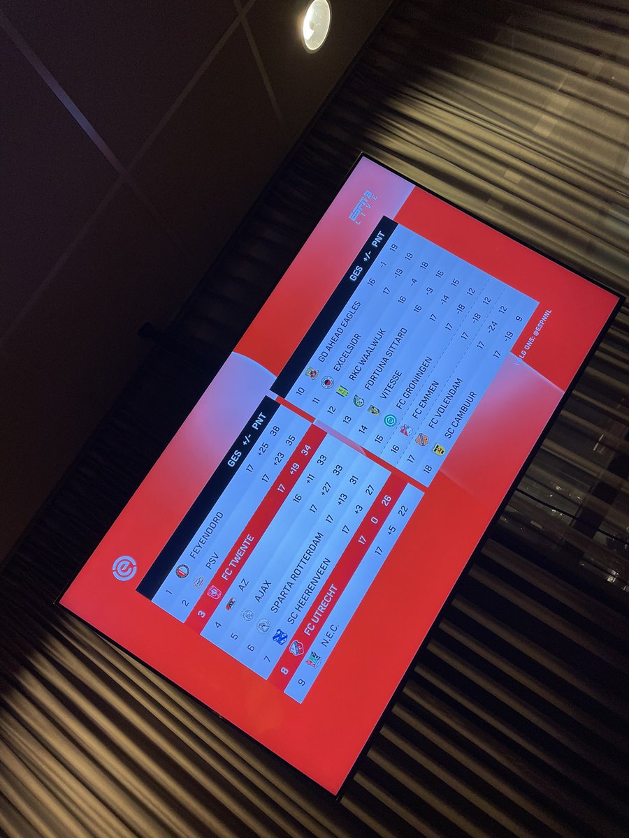 Trots op ons clubje <a href="/fctwente/">FC Twente</a>. Geweldig spel en stabiele club onder leiding van Paul van der Kraan.