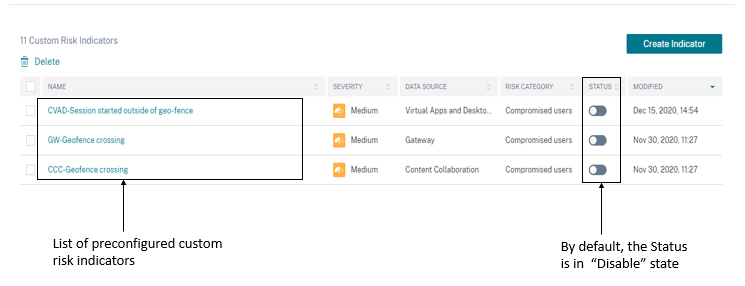 Citrix Analytics for Security provides a list of preconfigured custom risk indicators and a policy to help you monitor the security of your Citrix infrastructure. Learn more about what scenarios these preconfigured indicators are available for here. spr.ly/60153k0tl