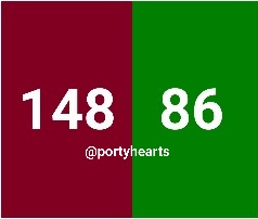 portyhearts's tweet photo. https://t.co/ZOG65S8BTN