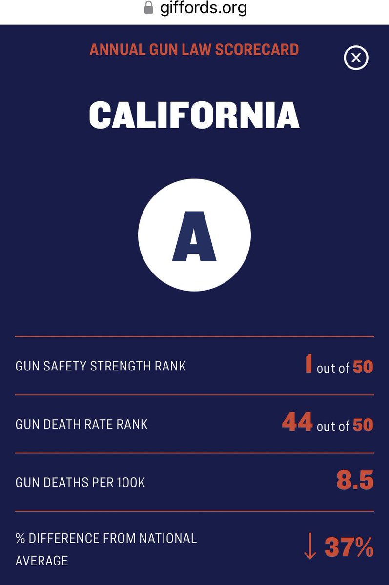 Mr T 2 on Twitter "California has strictest Democrat gun control laws