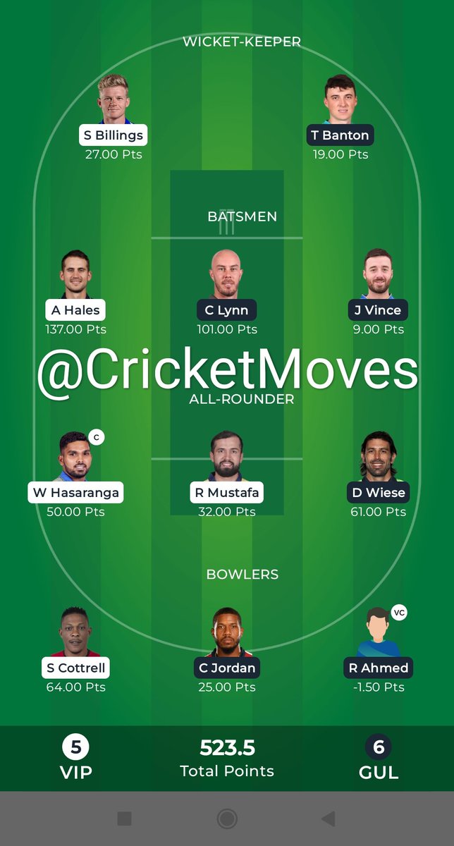 CricketMoves's tweet photo. Fantastic end to weekend as our #DVvGG #Dream11 team rocked💐

👉Join PRIME,win big

Telegram Channel👇
https://t.co/VpJDyjBeJj

🔃-Retweet
Follow @CricketMoves

#Dream11Team #FantasyCricket #BBL12 #ILT20 #SAT20 #INDvAUS #INDvsNZ #Indore #supersmash #บิวจักรพันธ์ #love #lufc #IPL https://t.co/QetiAOyFC1
